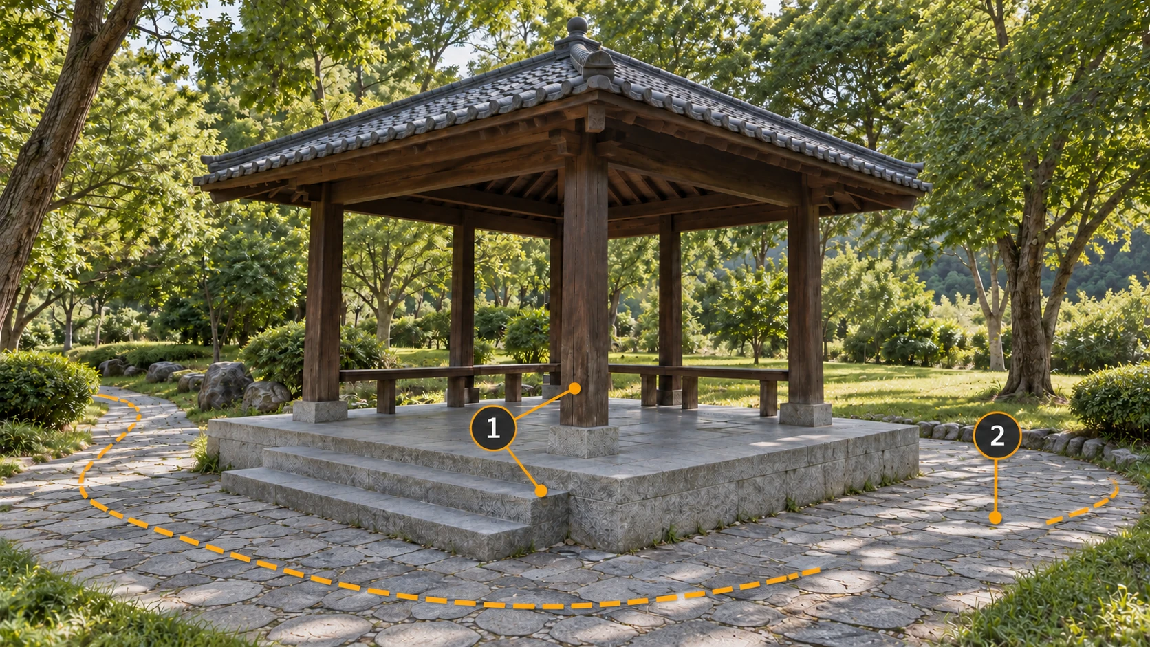 A dashed route around the pavilion: 1 marks shared step and pillar landmarks; 2 marks a missing interval beside the pavilion.
